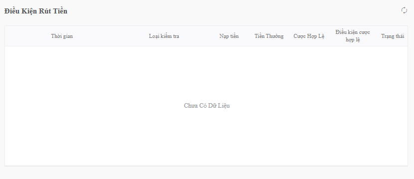 Quy trình rút tiền từ SV66